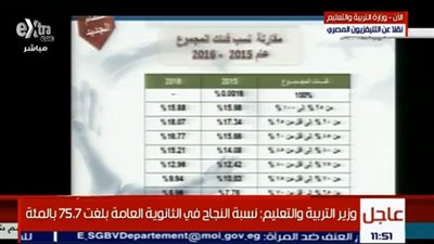 بث مباشر.. إعلان نتيجة الثانوية العامة 2016