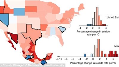دراسة: موجة الحر غير المسبوقة تضاعف معدلات الانتحار