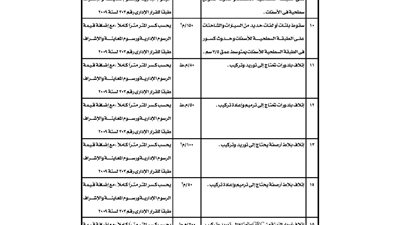 جدول تحصيل هيئة ميناء دمياط لنفقات إعادة الشيء لأصله