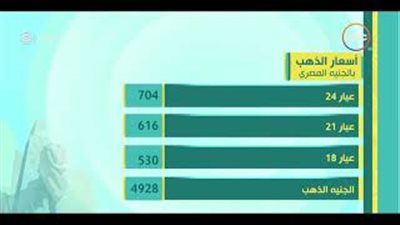 أسعار الخضراوات والفاكهة اليوم السبت 28 / 7 / 2018 (فيديو)