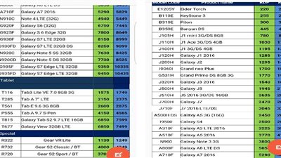 أسعار الهواتف الذكية بعد ارتفاع سعر الدولار
