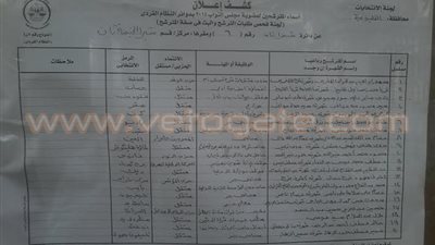 بالصور.. الأسماء المرشحة لانتخابات البرلمان بمركز ثان شبرا الخيمة