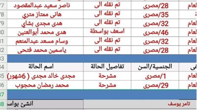 بالأسماء.. ضحايا حادث تصادم أتوبيس الغردقة