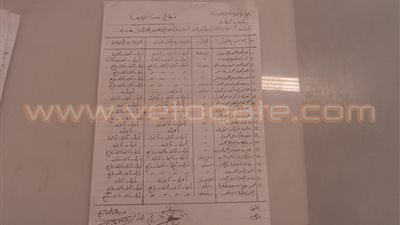 بالصور .. 612 مخبزا تتوقف عن العمل خلال عيد الأضحى بالقليوبية