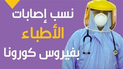 نسب إصابة الأطباء بفيروس كورونا | انفوجراف