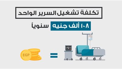 حجم الدعم الموجه لقطاع الصحة بالموازنة العامة (فيديو جراف)