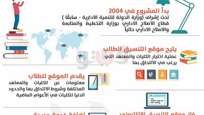 وزارة التخطيط تنشر «إنفوجراف» حول تنسيق القبول بالجامعات إلكترونيا