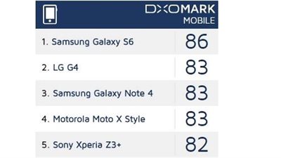 بالأسعار.. أفضل 5 هواتف ذكية بقوة الكاميرا في 2015
