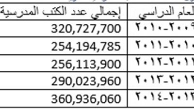 استحداث الكتب التعليمية الجديدة وراء زيادة أرقام الطباعة