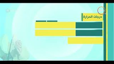 الأرصاد: طقس اليوم حار والعظمى بالقاهرة تسجل 36 (فيديو)
