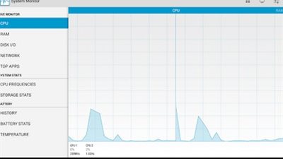 رَاقب أداء نظام هاتفك الذكى مع 