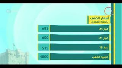 أسعار الخضراوات والفاكهة اليوم 2018/8/15.. والطماطم بـ4 جنيهات (فيديو)