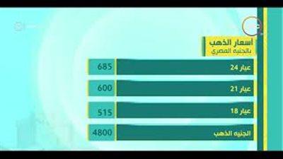 أسعار الخضراوات والفاكهة اليوم 2018/8/17.. والطماطم بـ4 جنيهات