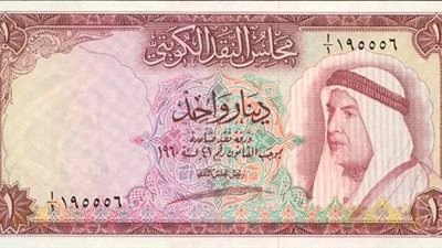ارتفاع الدينار الكويتى 4 قروش واستقرار الريال السعودى