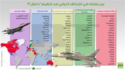 «انفوجراف» يوضح الدول المشاركة في التحالف الدولي ضد «داعش» بسوريا
