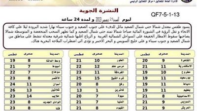 طقس اليوم: معتدل نهارا شديد البرودة ليلا