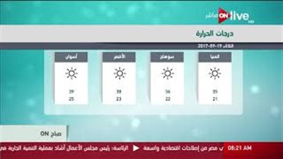 بالفيديو.. «الأرصاد»: الطقس مائل للحرارة.. والقاهرة تسجل 33 درجة