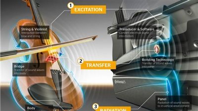 نظام صوتي ثوري للسيارات لا يحتوي على مكبرات صوت | فيديو