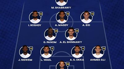 أحمد عيد والشبراوي يقودان هجوم الجونة أمام الإنتاج الحربي