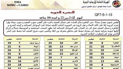 ننشر بيانًا بالحالة الجوية اليوم ودرجات الحرارة المتوقعة