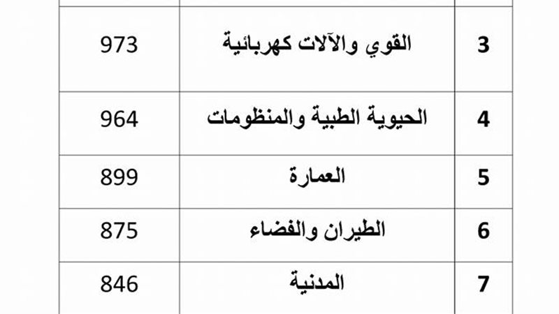 فيتو