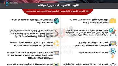 التخطيط تستعرض العلاقات بين مصر وفيتنام في 9 إنفوجرافات