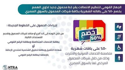تنظيم الاتصالات يقر خط لذوي الهمم بخصم 50% على باقاته