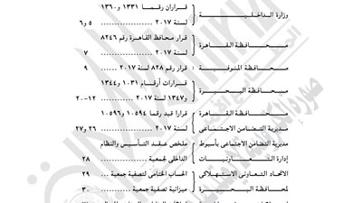أبرز قرارات «الوقائع المصرية» اليوم