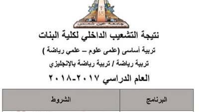 إعلان نتيجة التشعيب الداخلي في «بنات عين شمس»