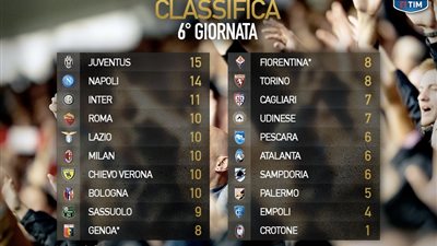 ترتيب الدوري الإيطالي بعد انتهاء الجولة السادسة