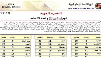 ننشر بيانًا بالحالة الجوية اليوم ودرجات الحرارة المتوقعة