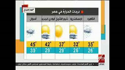 الأرصاد: طقس اليوم مائل للحرارة.. والعظمى بالقاهرة 35 (فيديو)