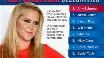 مشاهير خطر على حاسبوك.. لا تبحث عنهم على جوجل