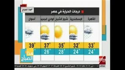 الأرصاد: طقس اليوم مائل للحرارة والعظمى بالقاهرة 33 (فيديو)