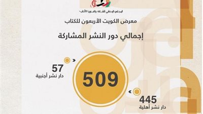 أرقام حول الدورة الـ 40 لمعرض الكويت الدولي للكتاب