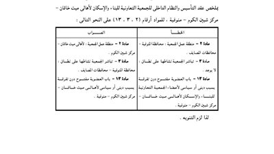 استدراك لملخص عقد تأسيس جمعية الإسكان لأهالي ميت خاقان