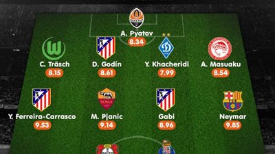 «نيمار» يقود التشكيل المثالي للجولة الثالثة بأبطال أوربا