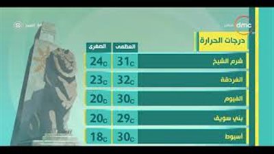 الأرصاد: طقس اليوم معتدل.. والعظمى في القاهرة 28 درجة (فيديو)