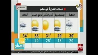 الأرصاد: طقس اليوم مائل للحرارة.. والعظمى في القاهرة 30 (فيديو)