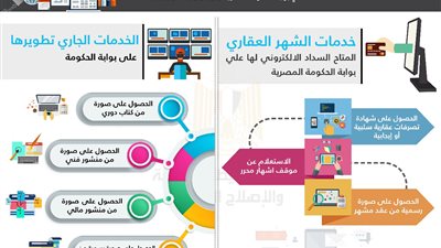 تعرف على خدمات الشهر العقاري المتاح لها السداد الإلكتروني