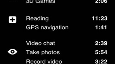 حَدد الوقت المستغرق لانقضاء بطاريتك مع 