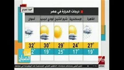 الأرصاد: انخفاض درجات الحرارة اليوم.. والعظمى في القاهرة 27 (فيديو)