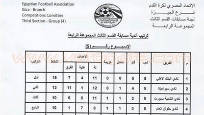 ننشر جدول ترتيب المجموعة الرابعة للقسم الثالث بعد الجولة الخامسة