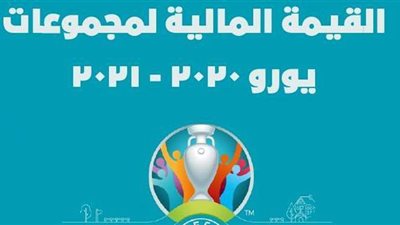 القيمة المالية لمجموعات يورو 2020 - 2021 | فيديوجراف