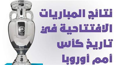 نتائج المباريات الافتتاحية في تاريخ كأس أمم أوروبا | انفوجراف
