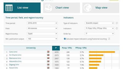 جامعة الإسكندرية تحصد لقبا جديدا في تصنيف ليدن الهولندي