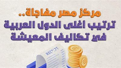 مركز مصر مفاجأة.. ترتيب أغلى الدول العربية في تكاليف المعيشة | إنفوجراف