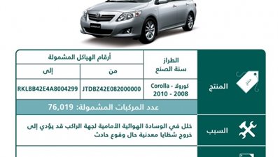 السعودية تستدعي 166 ألف سيارة من موديلات تويوتا