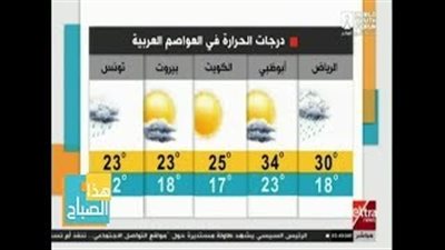 الأرصاد: طقس اليوم معتدل.. والعظمى في القاهرة 26 (فيديو)