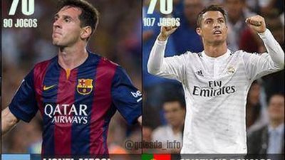 «ميسي» يتساوى مع «رونالدو» بـ70 هدفًا في دوري أبطال أوربا